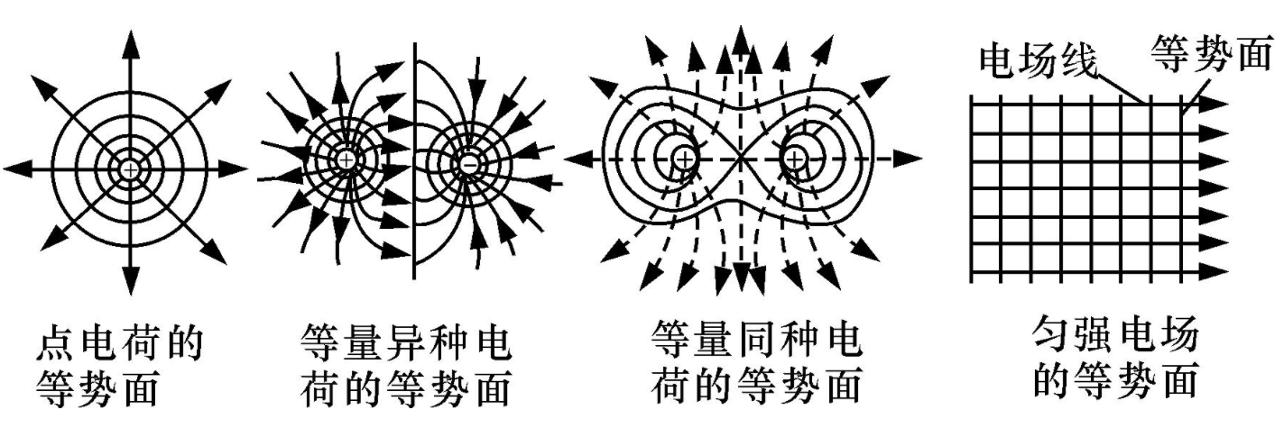 电学基础知识整理（一）_https://bianchenghao6.com/blog__第4张