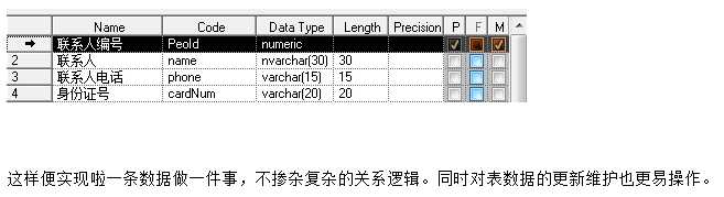 数据库三大范式_数据建模工具有哪些_https://bianchenghao6.com/blog_数据库_第3张