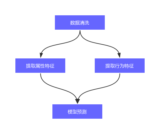 大数据任务调度框架airflow_大数据框架有哪些_https://bianchenghao6.com/blog_大数据_第2张