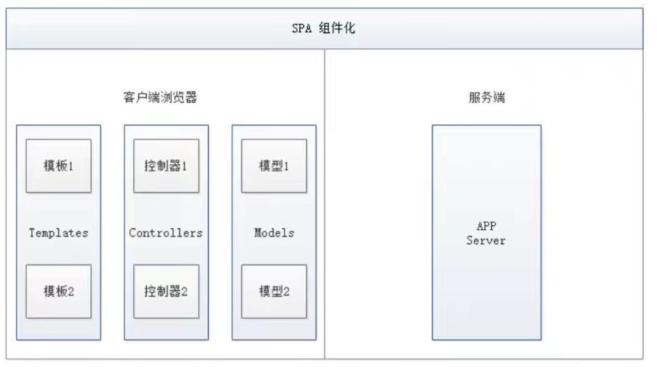 狂神说html笔记_狂神说免费全文阅读_https://bianchenghao6.com/blog_Vue_第4张