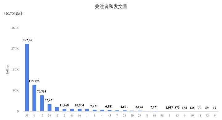 可以爬取的网站_爬虫如何抓取网页数据_https://bianchenghao6.com/blog__第194张