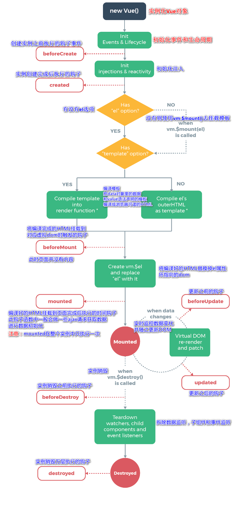 狂神说html笔记_狂神说免费全文阅读_https://bianchenghao6.com/blog_Vue_第10张