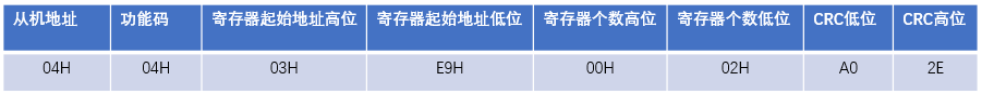 MODBUS-RTU协议_modbus总线最多多少个设备_https://bianchenghao6.com/blog__第2张