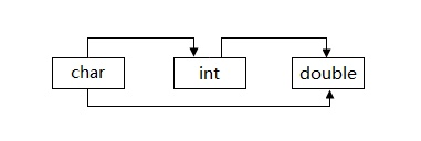 c语言的教程_~c语言_https://bianchenghao6.com/blog__第12张