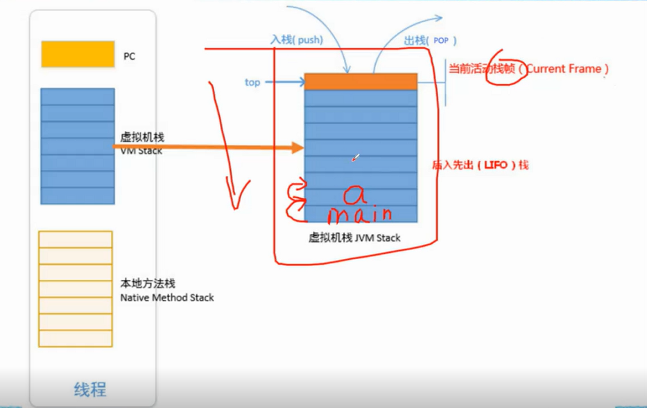 jvm虚拟机运行原理_虚拟机网络_https://bianchenghao6.com/blog__第4张