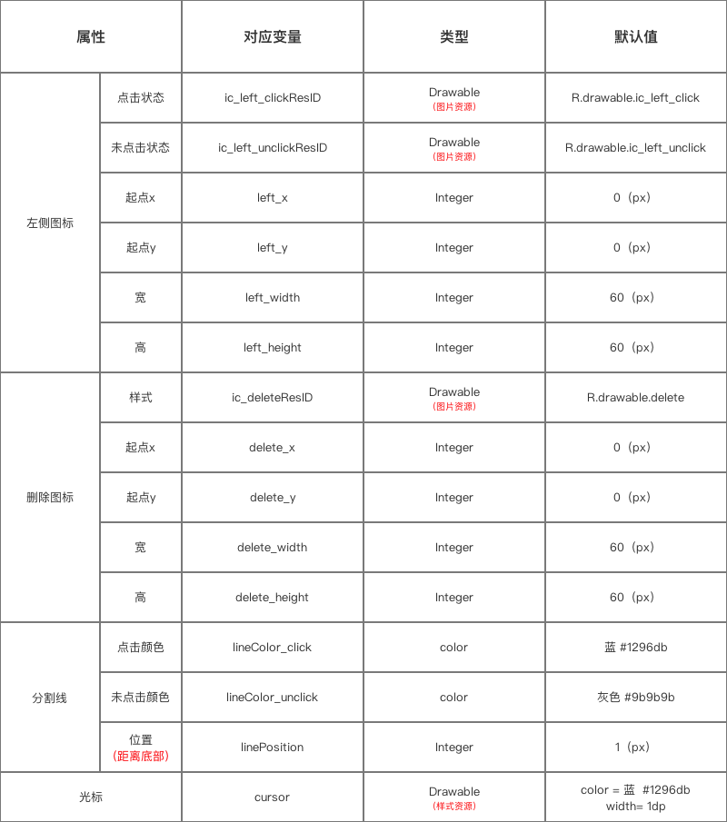 android文本编辑器_android studio获取输入框的内容_https://bianchenghao6.com/blog_Android_第10张