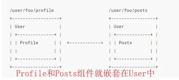 vuerouter详解和用法_vue动态路由怎么实现_https://bianchenghao6.com/blog_Vue_第3张