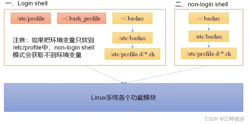 linux常用命令大全新手入门_linux基础知识点_https://bianchenghao6.com/blog__第4张