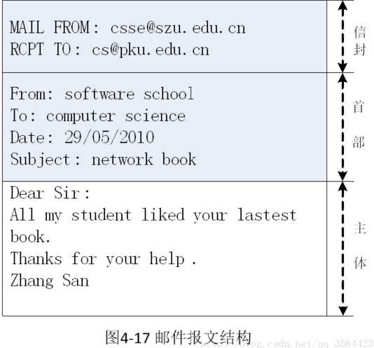 应用层常见协议有哪些_应用层协议基于什么方式_https://bianchenghao6.com/blog__第16张