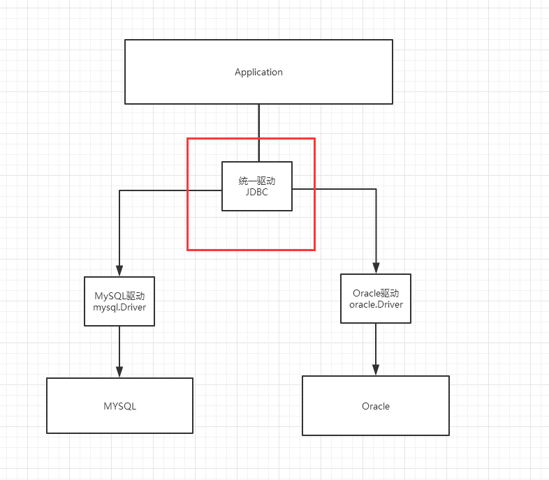 B站---【狂神说Java】JavaWeb入门到实战---笔记_https://bianchenghao6.com/blog_Java_第41张