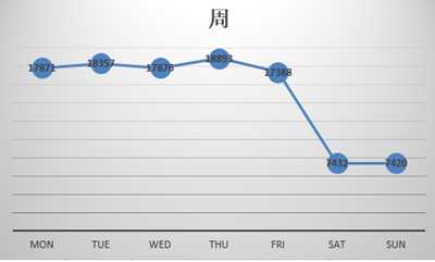 可以爬取的网站_爬虫如何抓取网页数据_https://bianchenghao6.com/blog__第64张