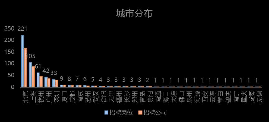 可以爬取的网站_爬虫如何抓取网页数据_https://bianchenghao6.com/blog__第169张