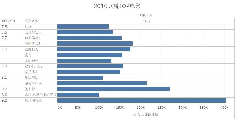 可以爬取的网站_爬虫如何抓取网页数据_https://bianchenghao6.com/blog__第3张