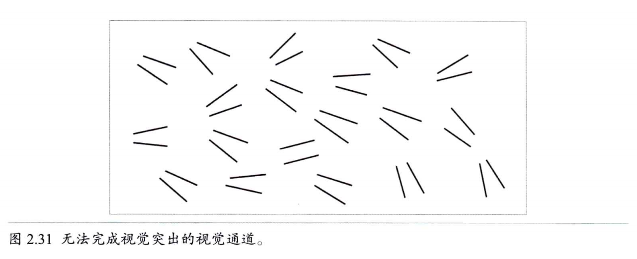 视觉感知与认知_https://bianchenghao6.com/blog__第23张