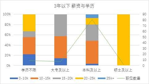 可以爬取的网站_爬虫如何抓取网页数据_https://bianchenghao6.com/blog__第211张