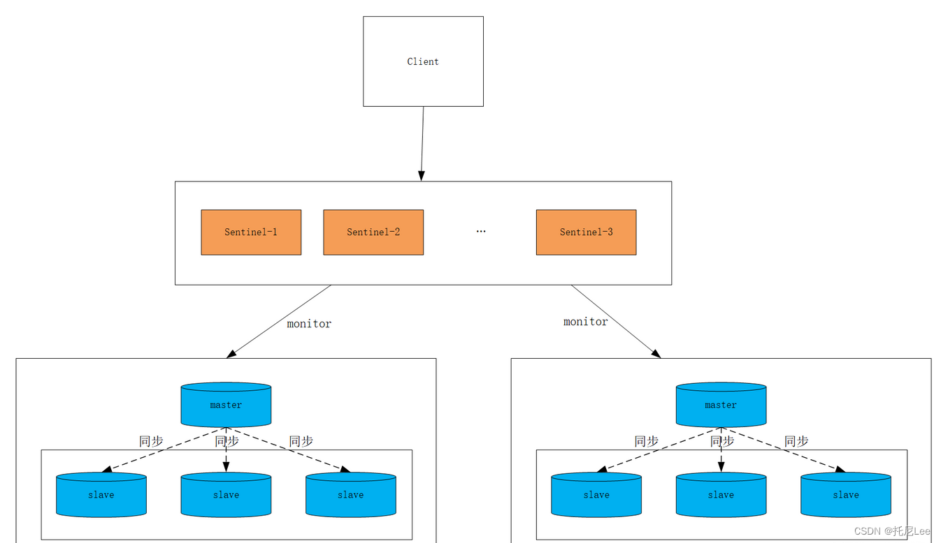 一文搞懂Redis（VIP典藏版）_https://bianchenghao6.com/blog__第8张