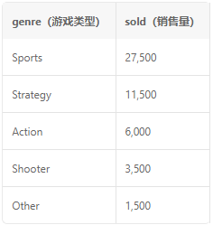 [数据可视化] 饼图(Pie Chart)_https://bianchenghao6.com/blog__第3张