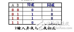 计算机语言中的逻辑异或的应用,异或同或门逻辑符号_利用或门和非门设计的异或门方案..._https://bianchenghao6.com/blog__第4张