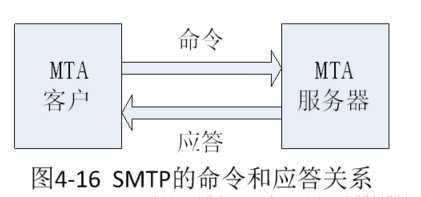 应用层常见协议有哪些_应用层协议基于什么方式_https://bianchenghao6.com/blog__第12张