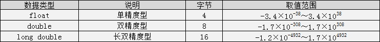 c语言的教程_~c语言_https://bianchenghao6.com/blog__第8张