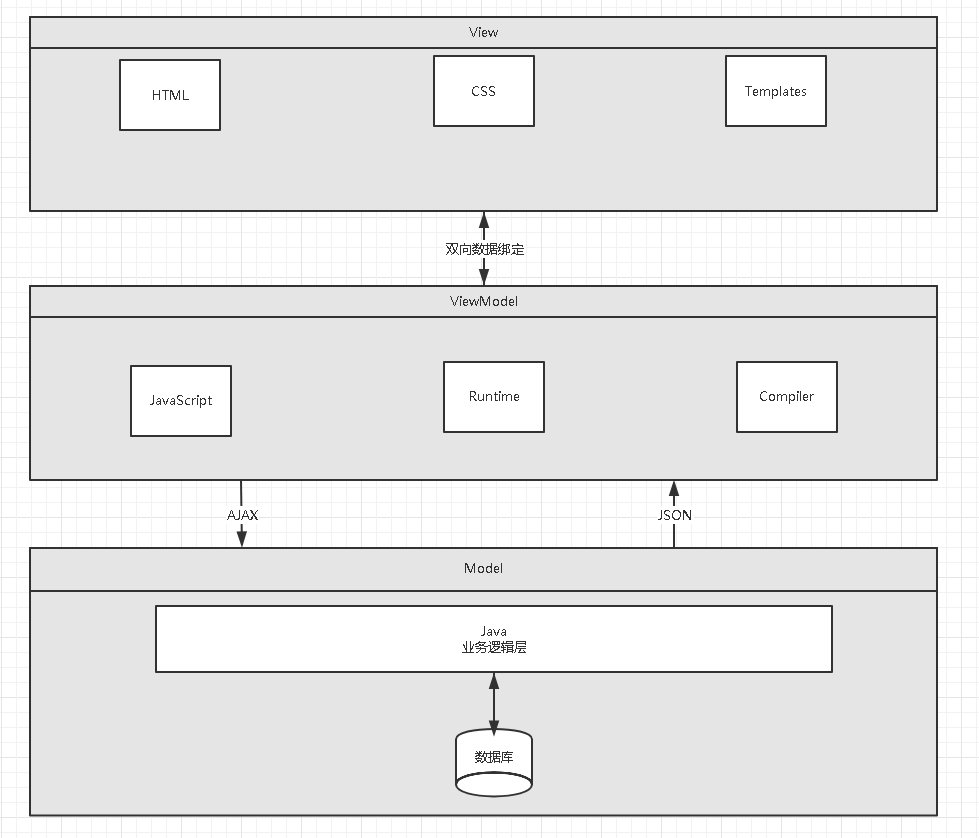 狂神说html笔记_狂神说免费全文阅读_https://bianchenghao6.com/blog_Vue_第7张