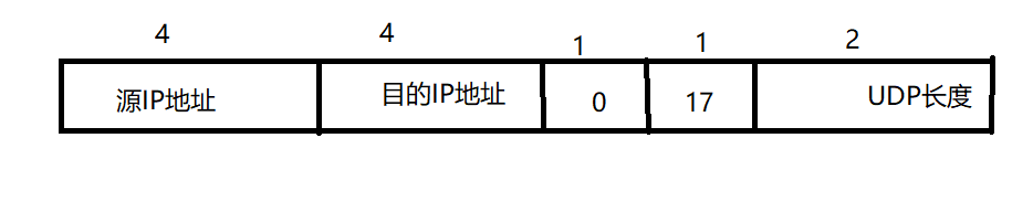 Linux| |对于UDP的学习_https://bianchenghao6.com/blog__第2张