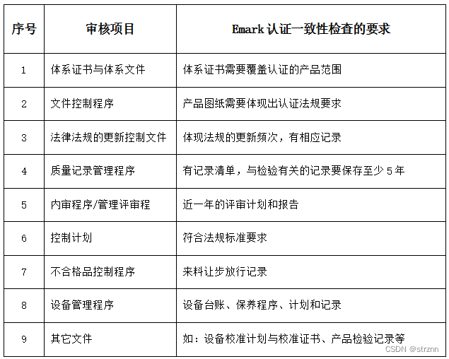 emark认证标志是怎样的_澳大利亚认证标志_https://bianchenghao6.com/blog__第2张