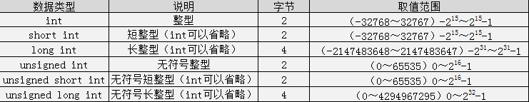 c语言的教程_~c语言_https://bianchenghao6.com/blog__第7张