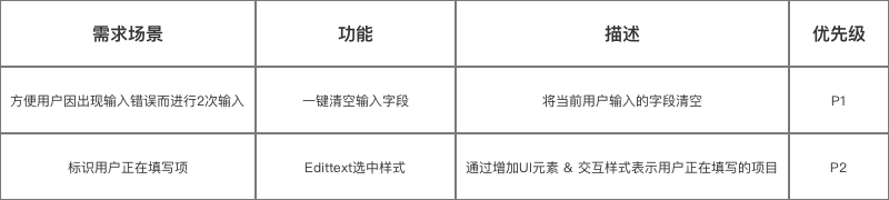 android文本编辑器_android studio获取输入框的内容_https://bianchenghao6.com/blog_Android_第6张