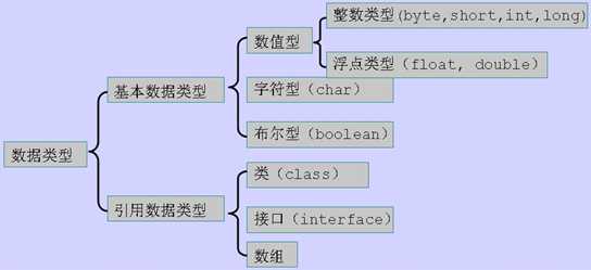 java面试题汇总(一)_资深java面试题及答案_https://bianchenghao6.com/blog_Java_第1张