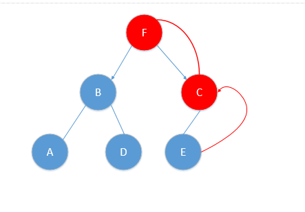 KNN（k近邻详解）_https://bianchenghao6.com/blog__第17张