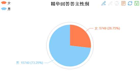 可以爬取的网站_爬虫如何抓取网页数据_https://bianchenghao6.com/blog__第127张