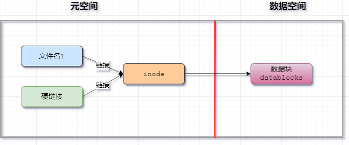 Linux命令大全(超详细版)_第二范式的博客-CSDN博客_LINUX教程_https://bianchenghao6.com/blog__第3张