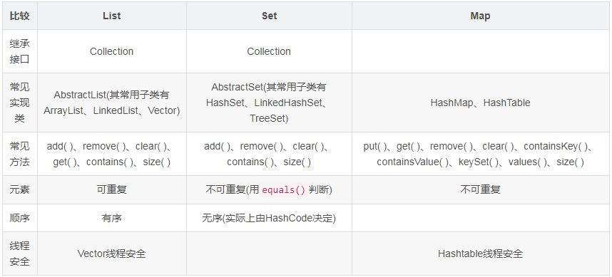 java面试题汇总(一)_资深java面试题及答案_https://bianchenghao6.com/blog_Java_第7张