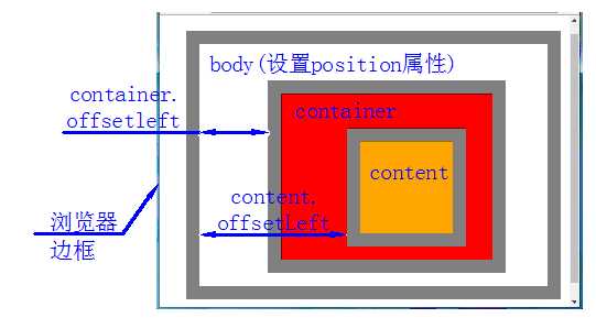 offsetWidth与offsetLeft_https://bianchenghao6.com/blog__第5张