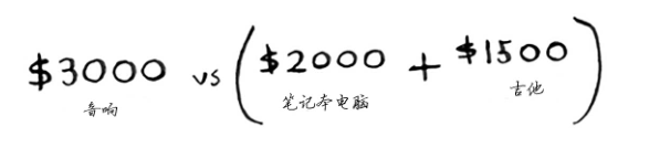 01背包算法图解_01背包问题例题讲解[通俗易懂]_https://bianchenghao6.com/blog__第20张