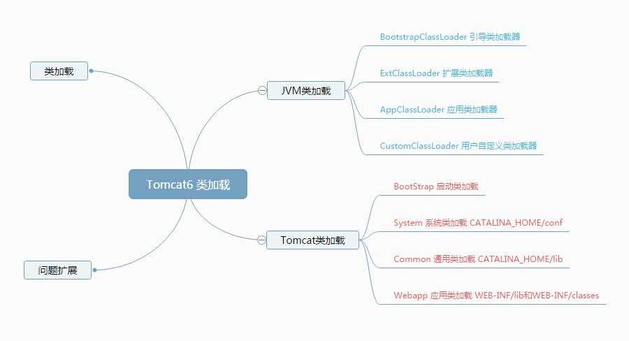 java面试题汇总(一)_资深java面试题及答案_https://bianchenghao6.com/blog_Java_第9张