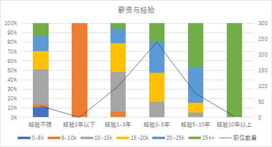 可以爬取的网站_爬虫如何抓取网页数据_https://bianchenghao6.com/blog__第210张