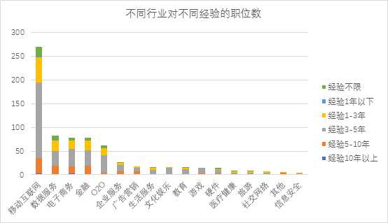 可以爬取的网站_爬虫如何抓取网页数据_https://bianchenghao6.com/blog__第203张