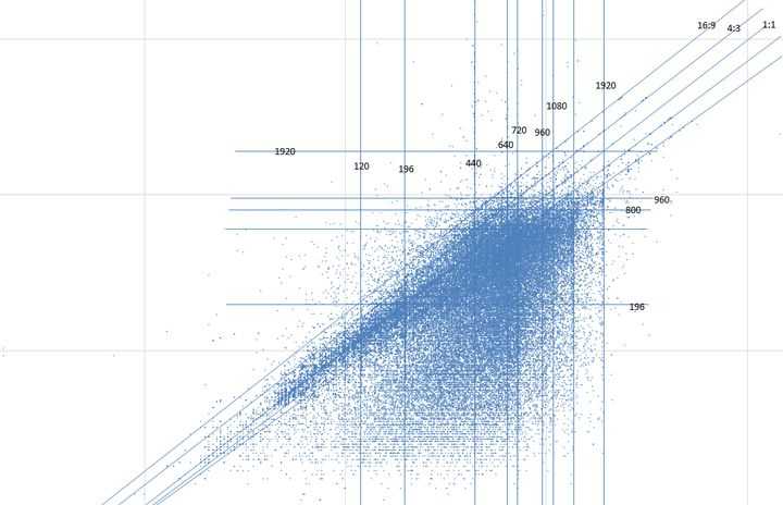 可以爬取的网站_爬虫如何抓取网页数据_https://bianchenghao6.com/blog__第71张