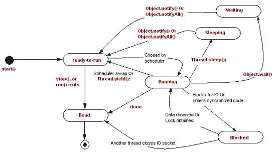 sql面试题及答案_JAVA 面试_https://bianchenghao6.com/blog_Java_第9张