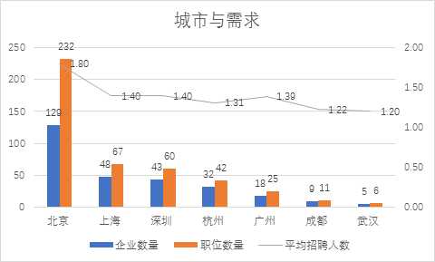 可以爬取的网站_爬虫如何抓取网页数据_https://bianchenghao6.com/blog__第205张