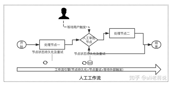 工作流是什么_https://bianchenghao6.com/blog__第12张