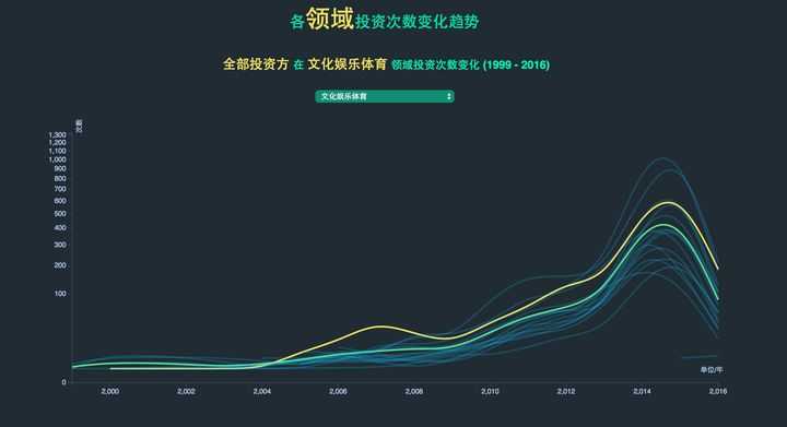 可以爬取的网站_爬虫如何抓取网页数据_https://bianchenghao6.com/blog__第123张