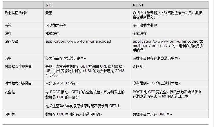 java面试题汇总(一)_资深java面试题及答案_https://bianchenghao6.com/blog_Java_第12张