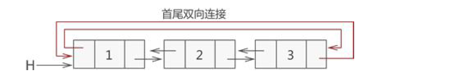 详解双向链表的基本操作(C语言)_https://bianchenghao6.com/blog__第3张