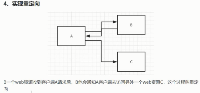 B站---【狂神说Java】JavaWeb入门到实战---笔记_https://bianchenghao6.com/blog_Java_第21张