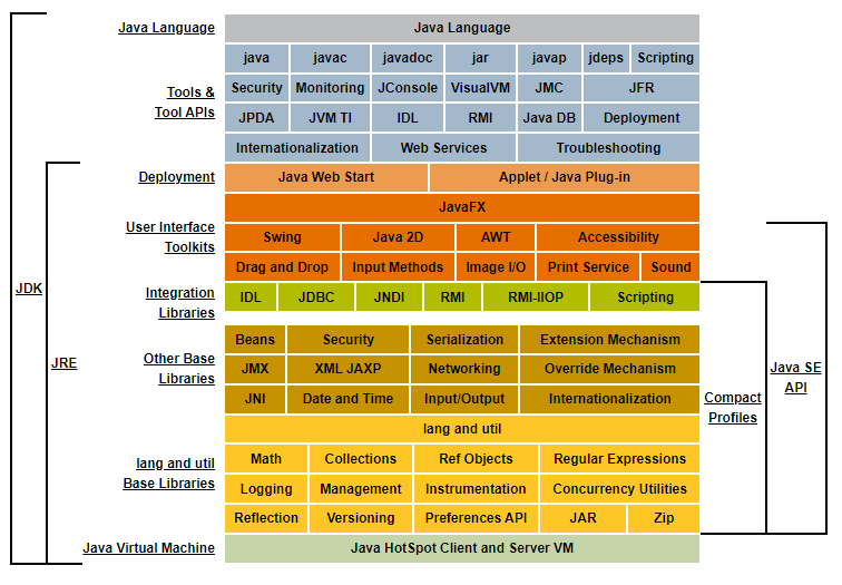 Java下载安装与环境配置_https://bianchenghao6.com/blog_Java_第6张