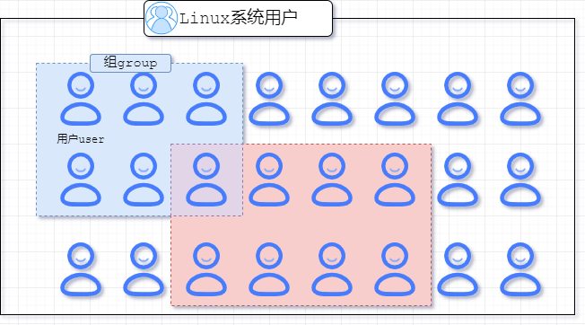 Linux命令大全(超详细版)_第二范式的博客-CSDN博客_LINUX教程_https://bianchenghao6.com/blog__第6张