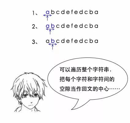 查找最长的回文数字符串_python找出列表中最长的字符串[通俗易懂]_https://bianchenghao6.com/blog__第19张